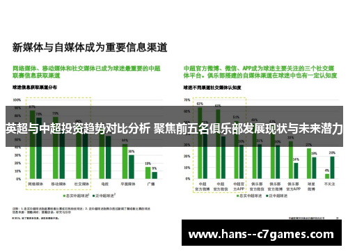 英超与中超投资趋势对比分析 聚焦前五名俱乐部发展现状与未来潜力
