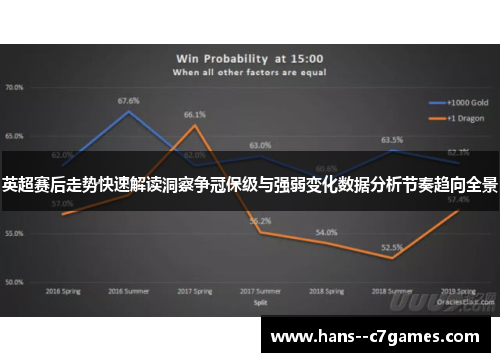 英超赛后走势快速解读洞察争冠保级与强弱变化数据分析节奏趋向全景