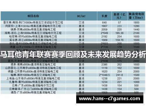 马耳他青年联赛赛季回顾及未来发展趋势分析