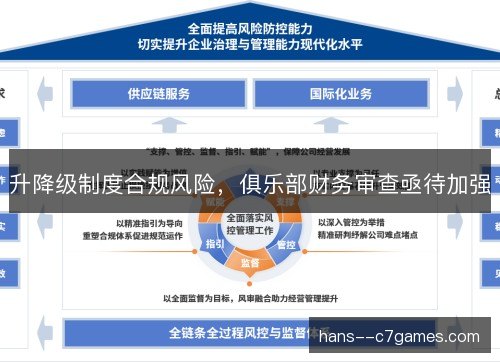 升降级制度合规风险，俱乐部财务审查亟待加强
